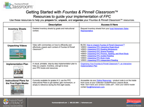 FPC Getting Started Resources